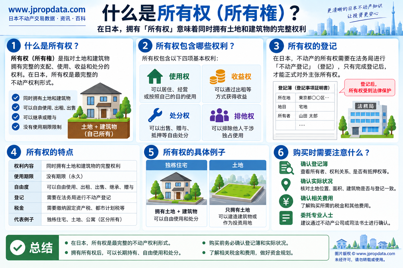 日本房地产所有权与借地权区别图解