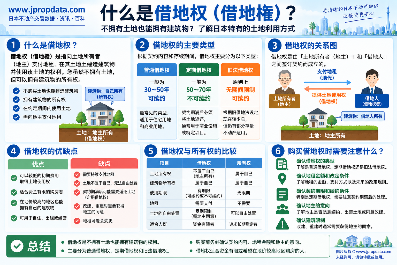 日本借地权房屋结构图解