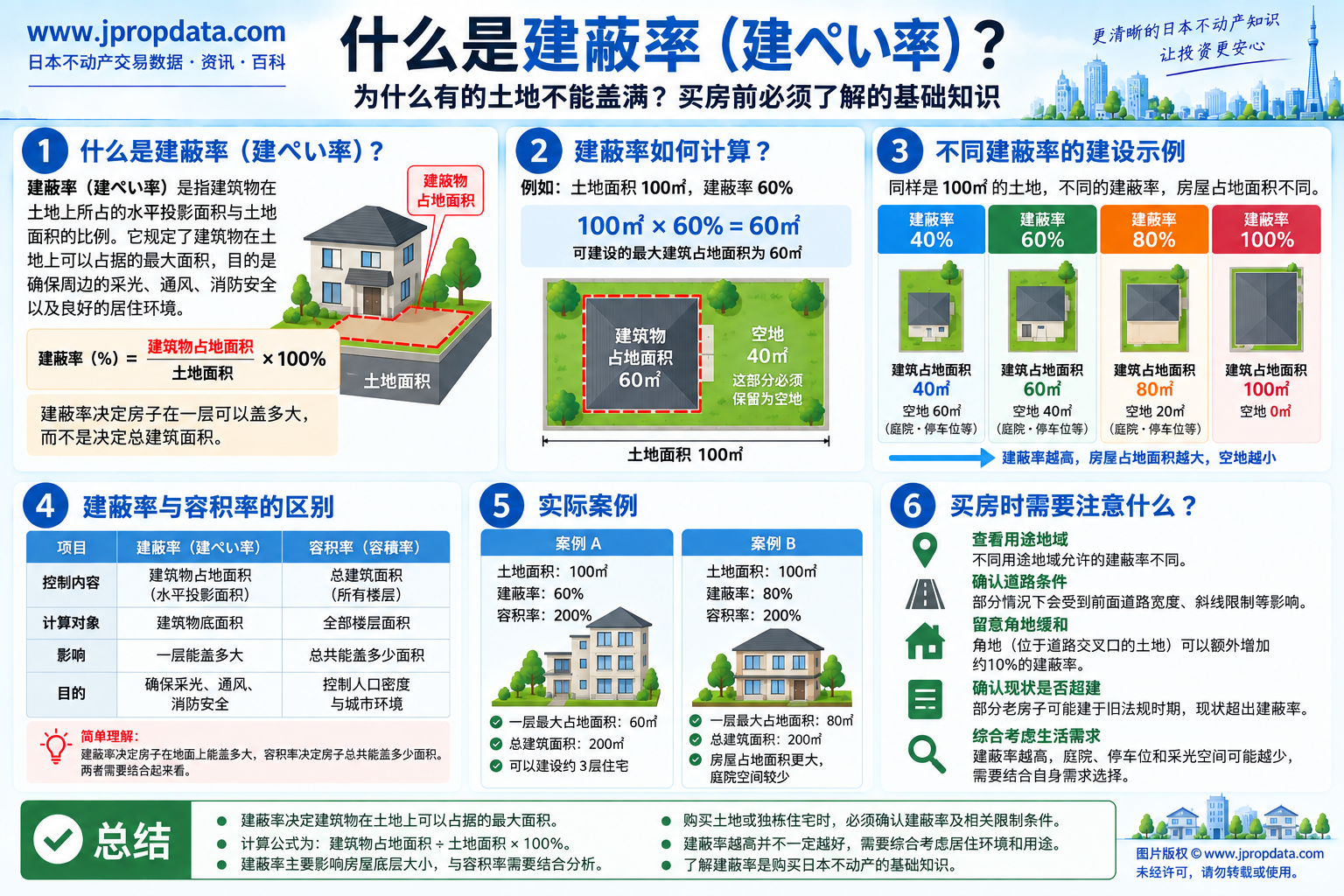 日本建蔽率图解