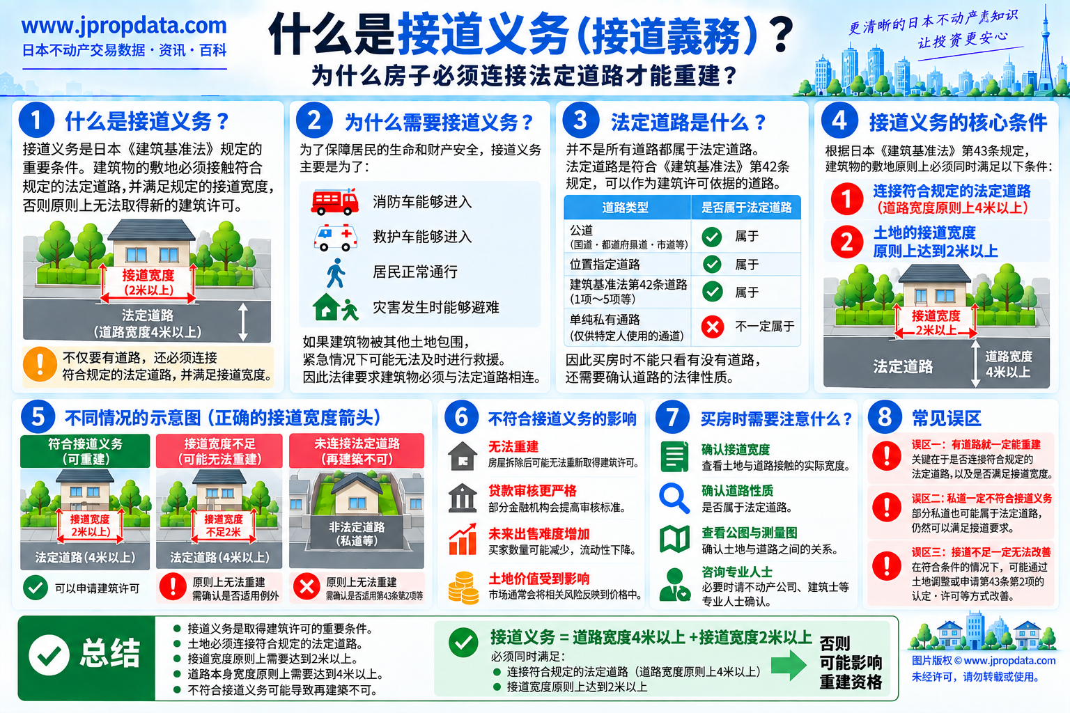 日本接道义务图解